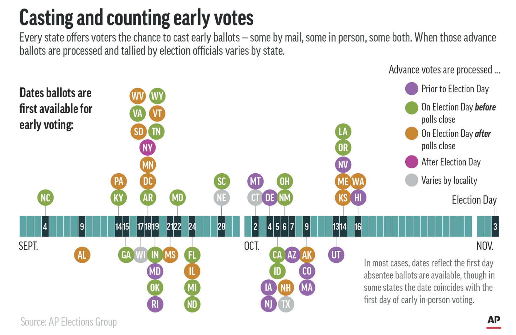 Explaining Election 2020-Early Voting